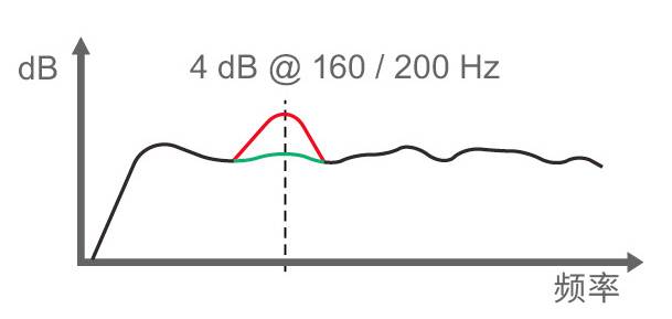 监听音箱调节灵敏度有啥用,监听低音音箱使用技巧
