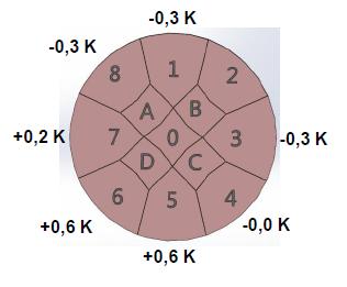 热量表读数很高是什么原因,热量表存在的问题