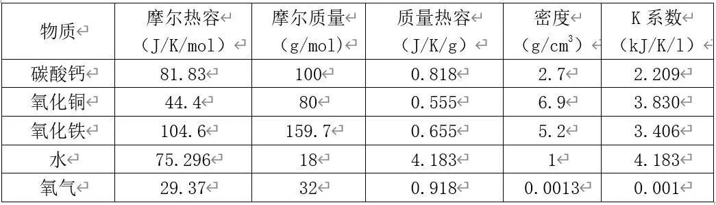 热量表读数很高是什么原因,热量表存在的问题