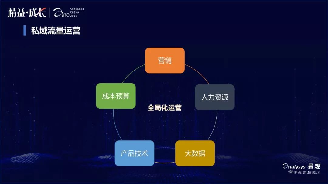 私域运营怎么做?翼支付给你出招(附PPT*载下**)