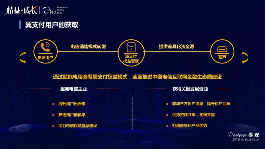 私域运营怎么做?翼支付给你出招(附PPT*载下**)