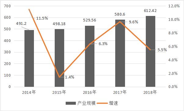 中国音乐产业发展现状分析,中国音乐行业发展趋势