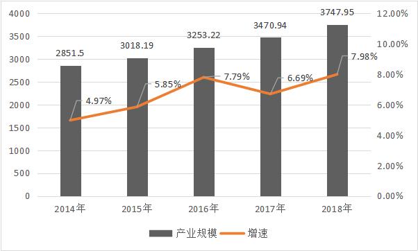中国音乐产业发展现状分析,中国音乐行业发展趋势
