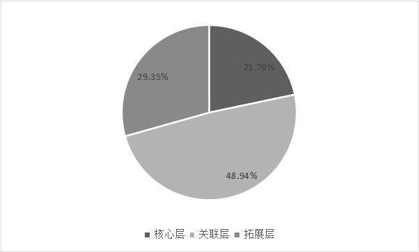 中国音乐产业发展现状分析,中国音乐行业发展趋势