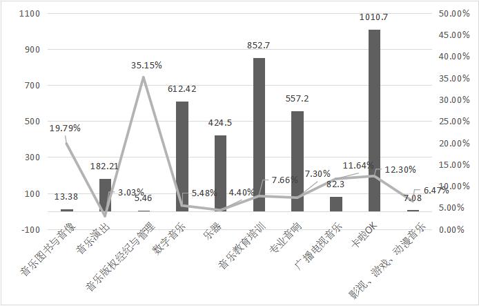 中国音乐产业发展现状分析,中国音乐行业发展趋势