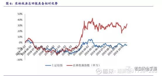 鏀硅鍏荤尓涓婂競鍏徃,涓婂競鍏徃鍏荤尓鐪熷疄鏀跺叆