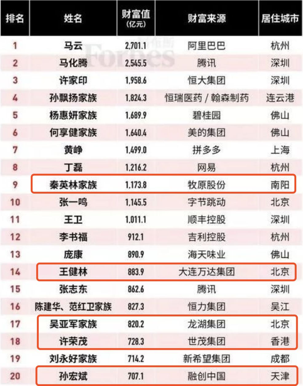 鏀硅鍏荤尓涓婂競鍏徃,涓婂競鍏徃鍏荤尓鐪熷疄鏀跺叆