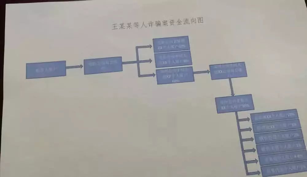 美女力荐“众筹拍电影”可获高额回报,100多人信了!郑州警方打掉一影视投资诈骗团伙,涉案2000多万元