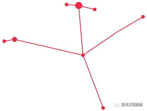 宜良周末游,宜良周末游之探秘北古城