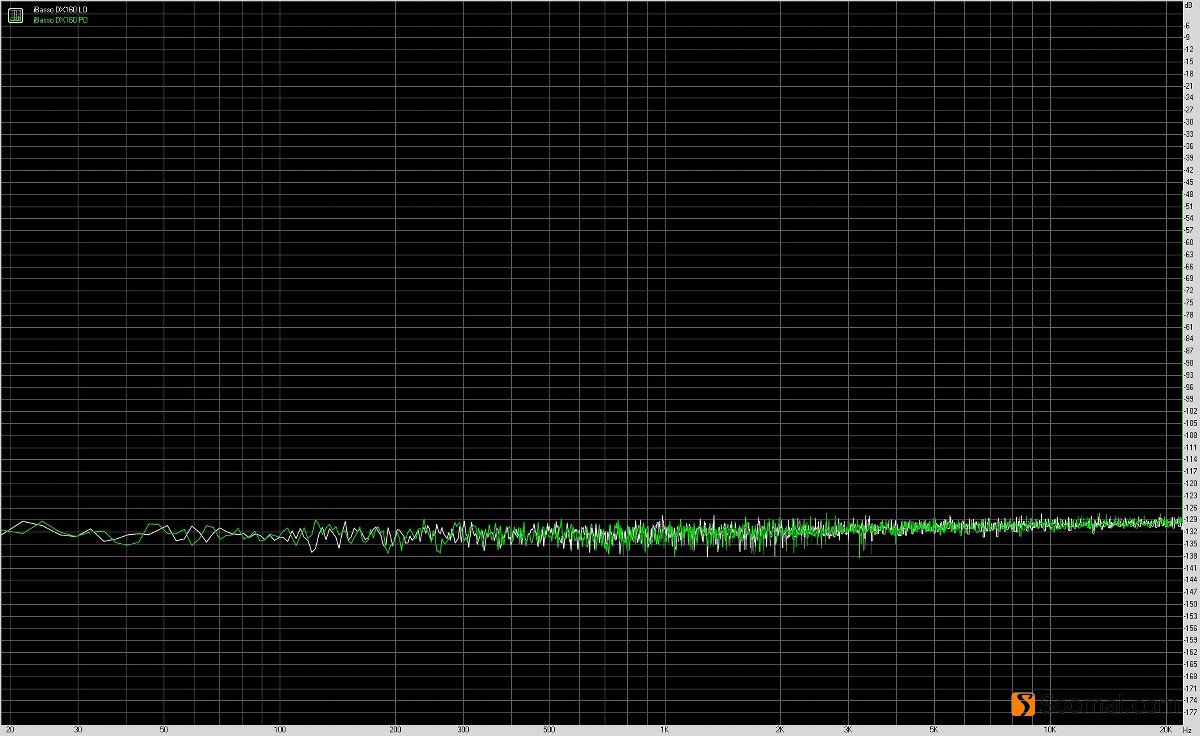 ibasso艾巴索dx160,ibasso艾巴索dx320限量版