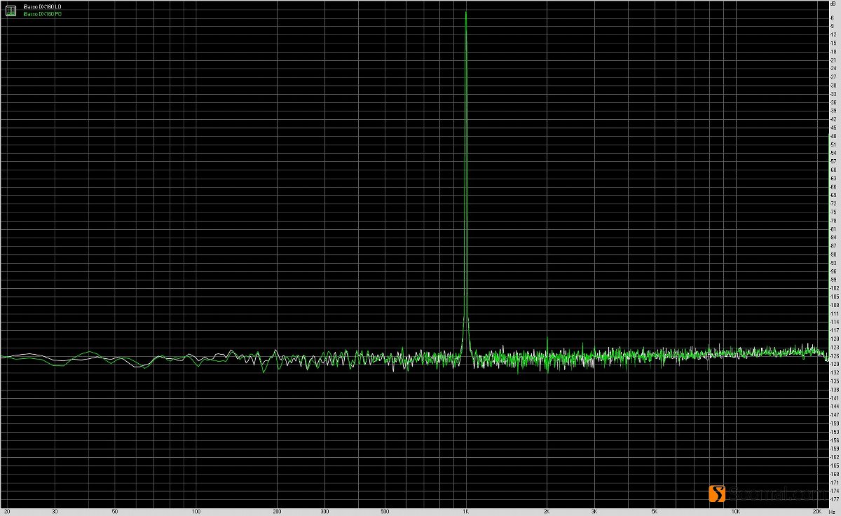 ibasso艾巴索dx160,ibasso艾巴索dx320限量版