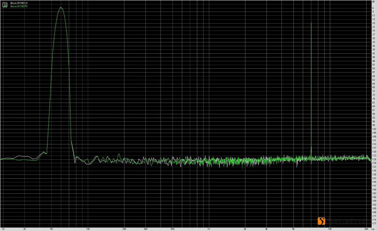 ibasso艾巴索dx160,ibasso艾巴索dx320限量版