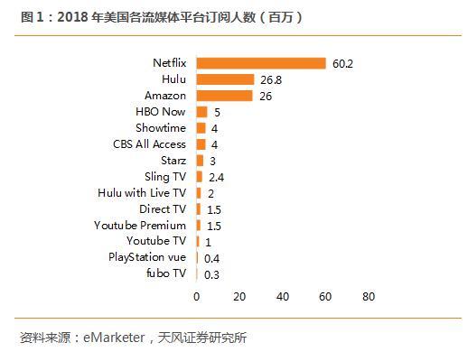 迪士尼发力流媒体市场,迪士尼流媒体平台会引进中国吗