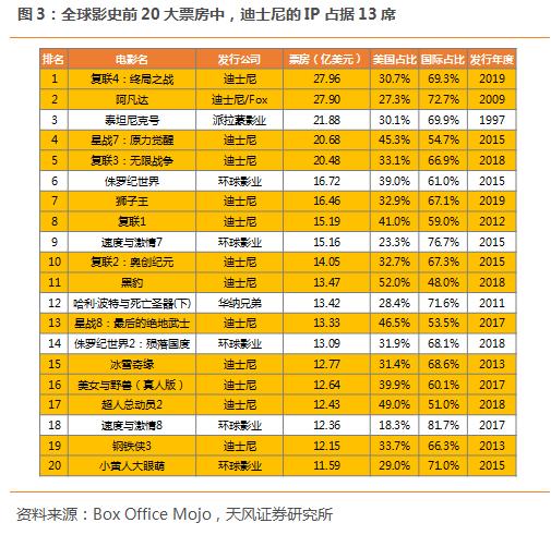 迪士尼发力流媒体市场,迪士尼流媒体平台会引进中国吗