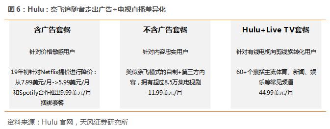 迪士尼发力流媒体市场,迪士尼流媒体平台会引进中国吗