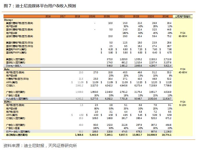 迪士尼发力流媒体市场,迪士尼流媒体平台会引进中国吗
