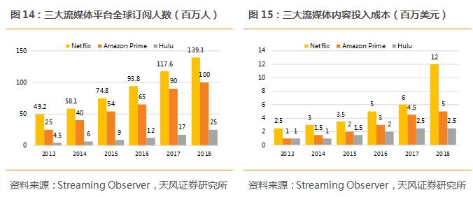 迪士尼发力流媒体市场,迪士尼流媒体平台会引进中国吗