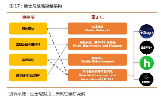 迪士尼发力流媒体市场,迪士尼流媒体平台会引进中国吗