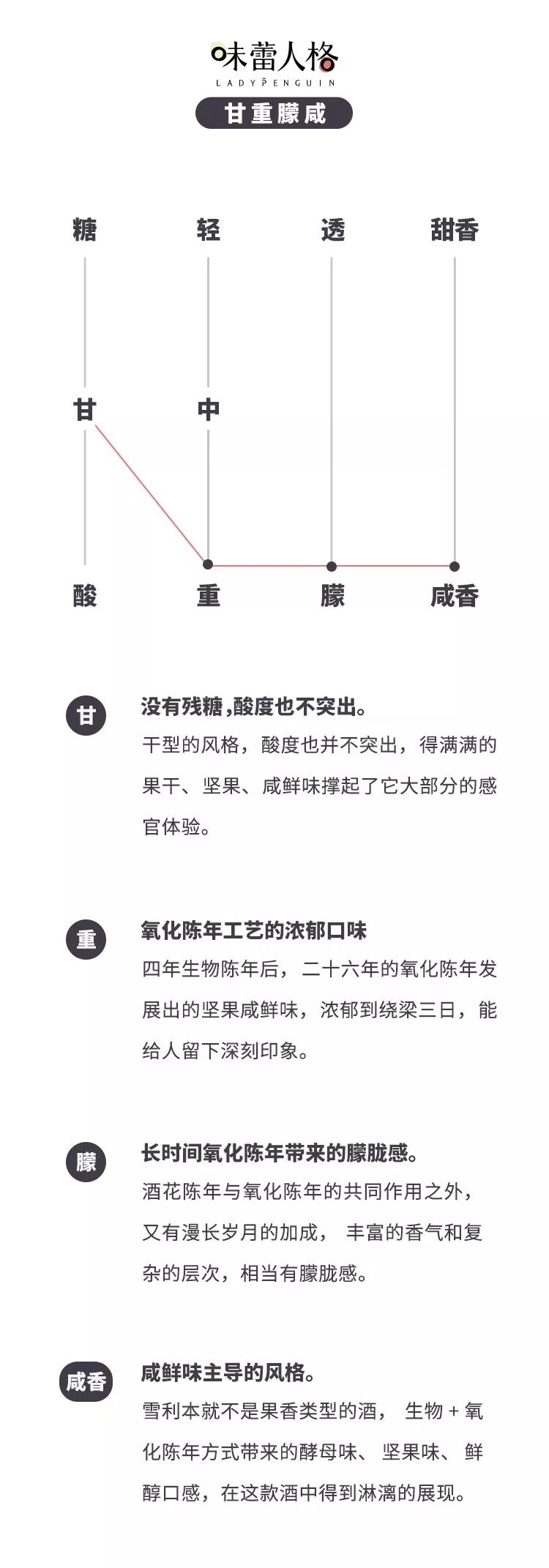 精品酒|雪利周上新!莎士比亚和马爸爸双重加持