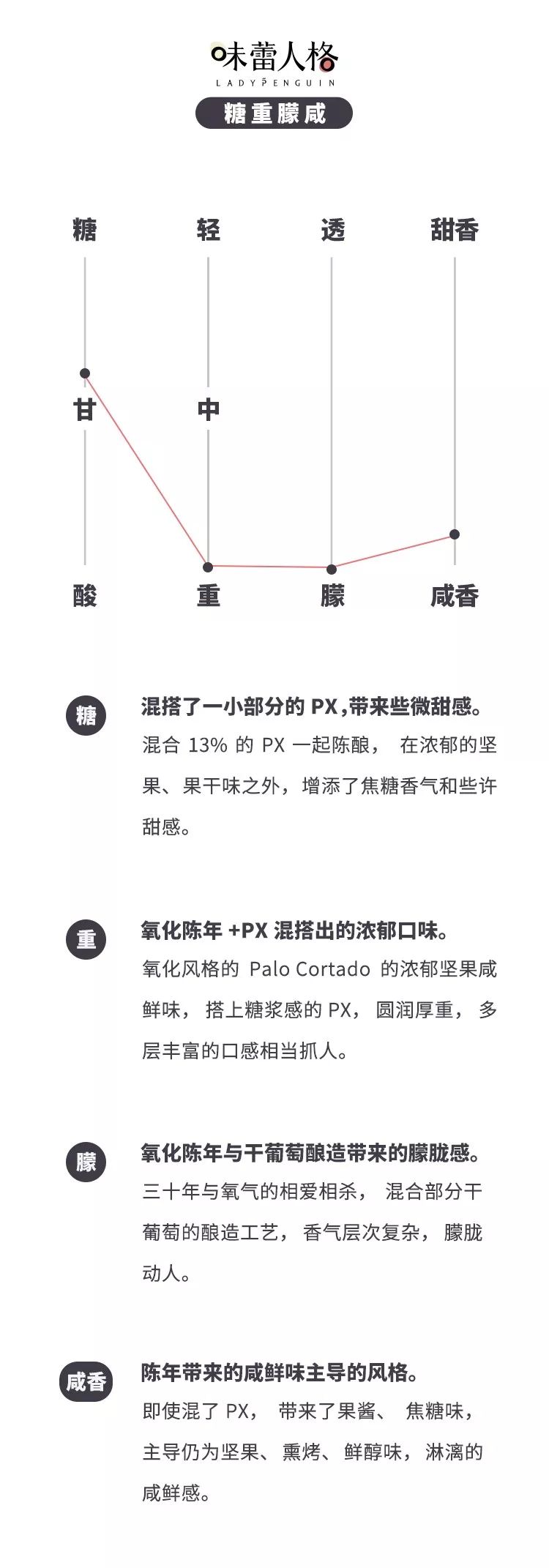 精品酒|雪利周上新!莎士比亚和马爸爸双重加持