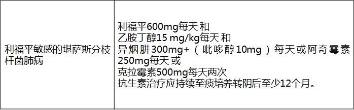 非结核分枝杆菌肺病需要住院多久,非结核分枝杆菌国家是否免费治疗