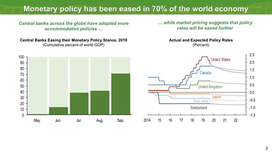 imf发布全球金融稳定报告,imf全球负债报告