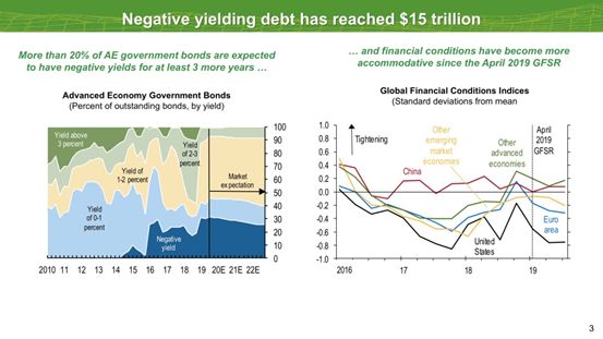 imf发布全球金融稳定报告,imf全球负债报告