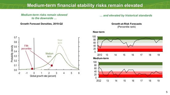 imf发布全球金融稳定报告,imf全球负债报告