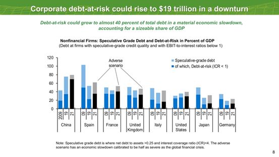 imf发布全球金融稳定报告,imf全球负债报告