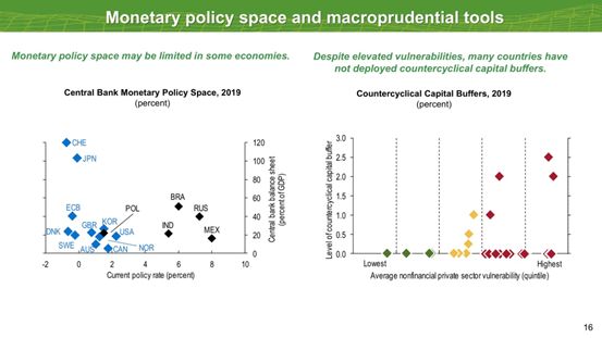 imf发布全球金融稳定报告,imf全球负债报告