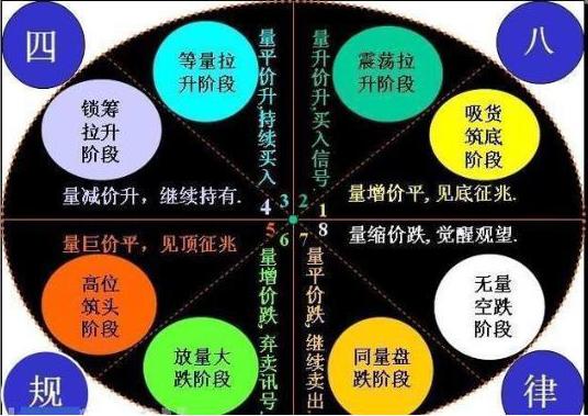 主力出逃与量能关系,主力进场散户出逃好事还是坏事