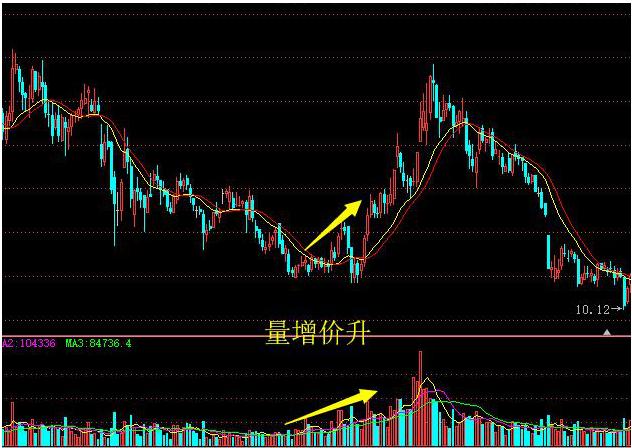 主力出逃与量能关系,主力进场散户出逃好事还是坏事