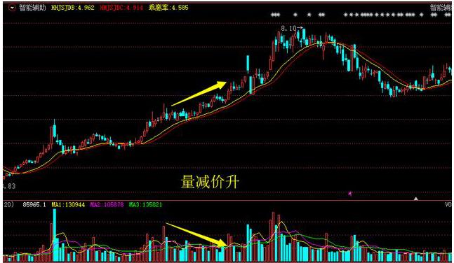 主力出逃与量能关系,主力进场散户出逃好事还是坏事
