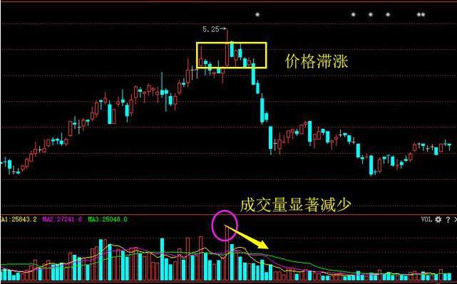 主力出逃与量能关系,主力进场散户出逃好事还是坏事