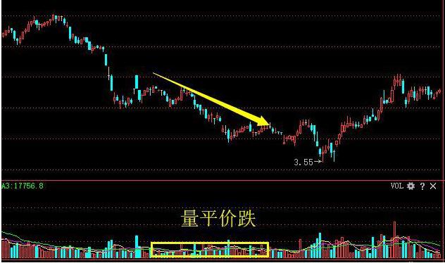 主力出逃与量能关系,主力进场散户出逃好事还是坏事