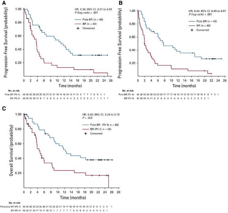 化疗会导致癌细胞转移,急性白血病化疗后出现基因突变