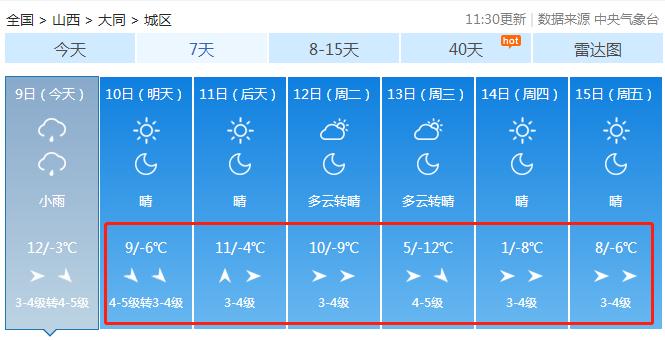 冷空气到货！未来几天，大同最低气温-12°C……