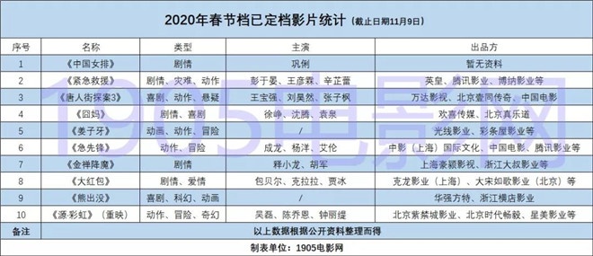 囧妈横店亏不亏,囧妈横店