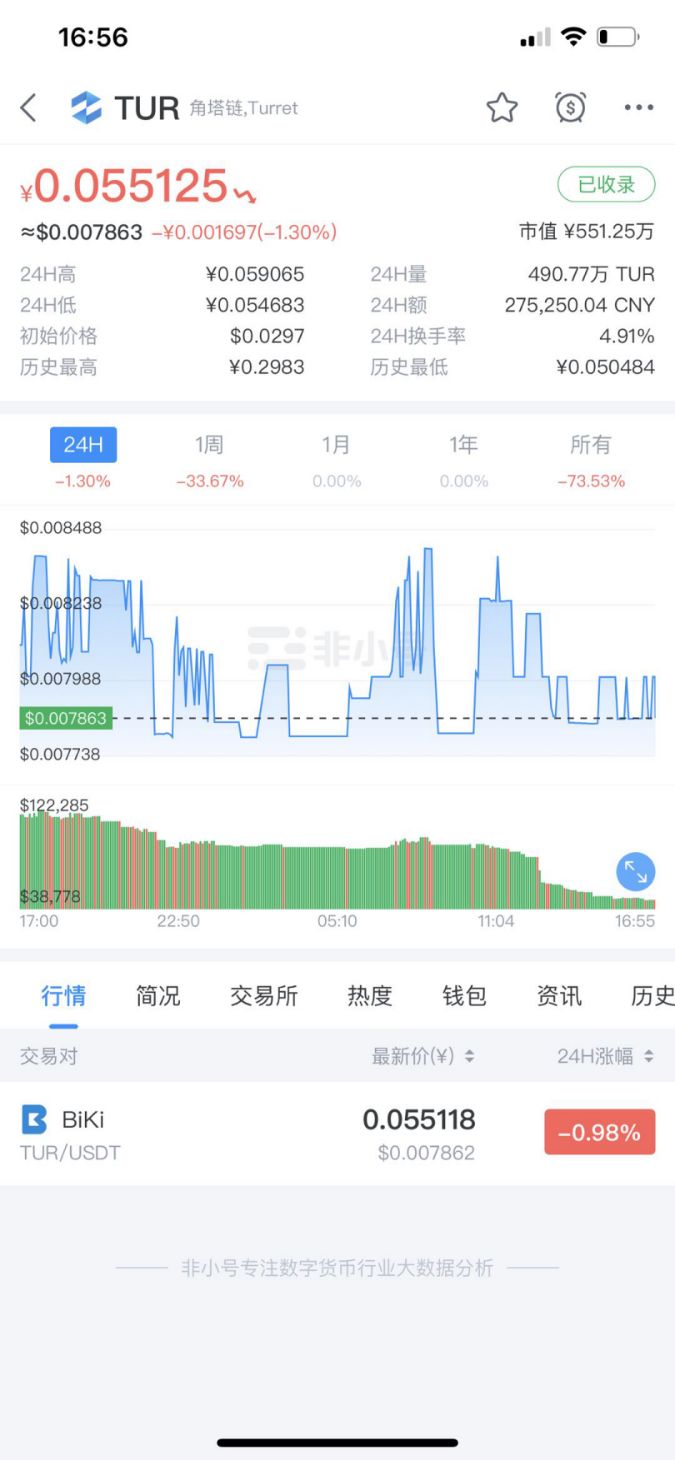 叫嚣双11暴富100倍！区块链热潮下币圈乱象调查：空气币、拉人头、割韭菜，山寨“交易所”群魔乱舞