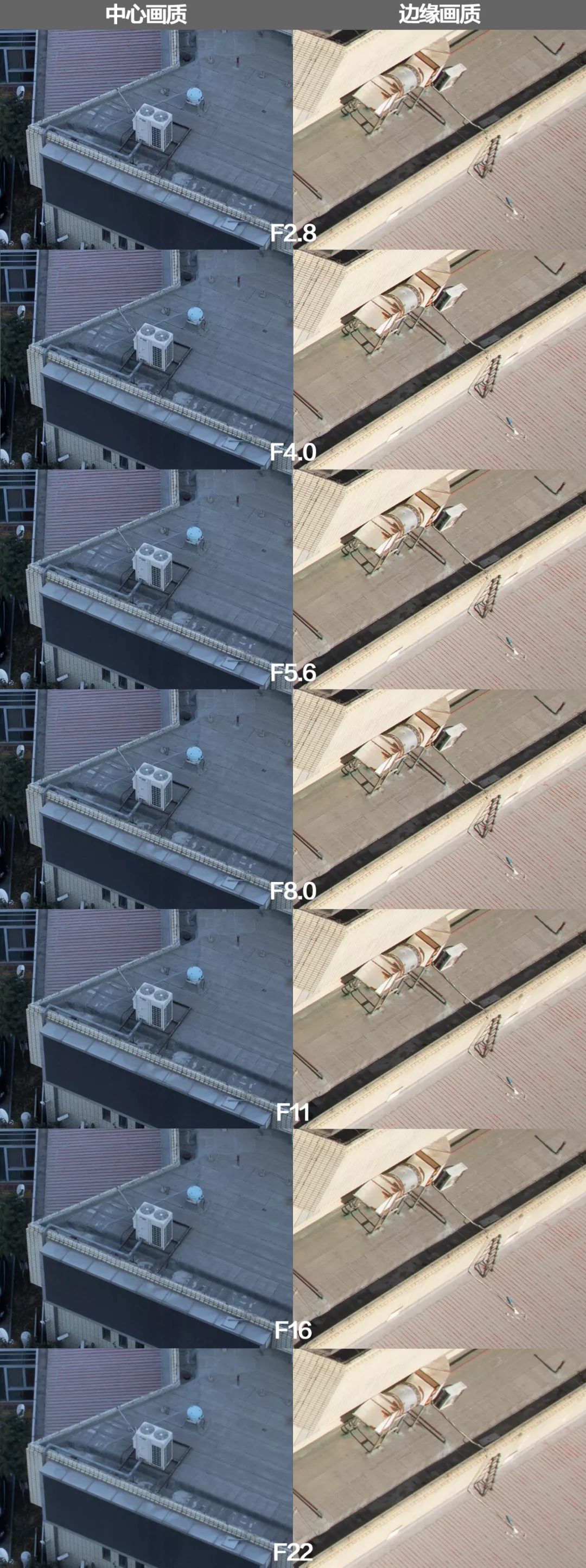 rf24-70f28闀滃ご璇勬祴,rf24-70f2.8闀滃ご閫備笉閫傚悎鏂版墜