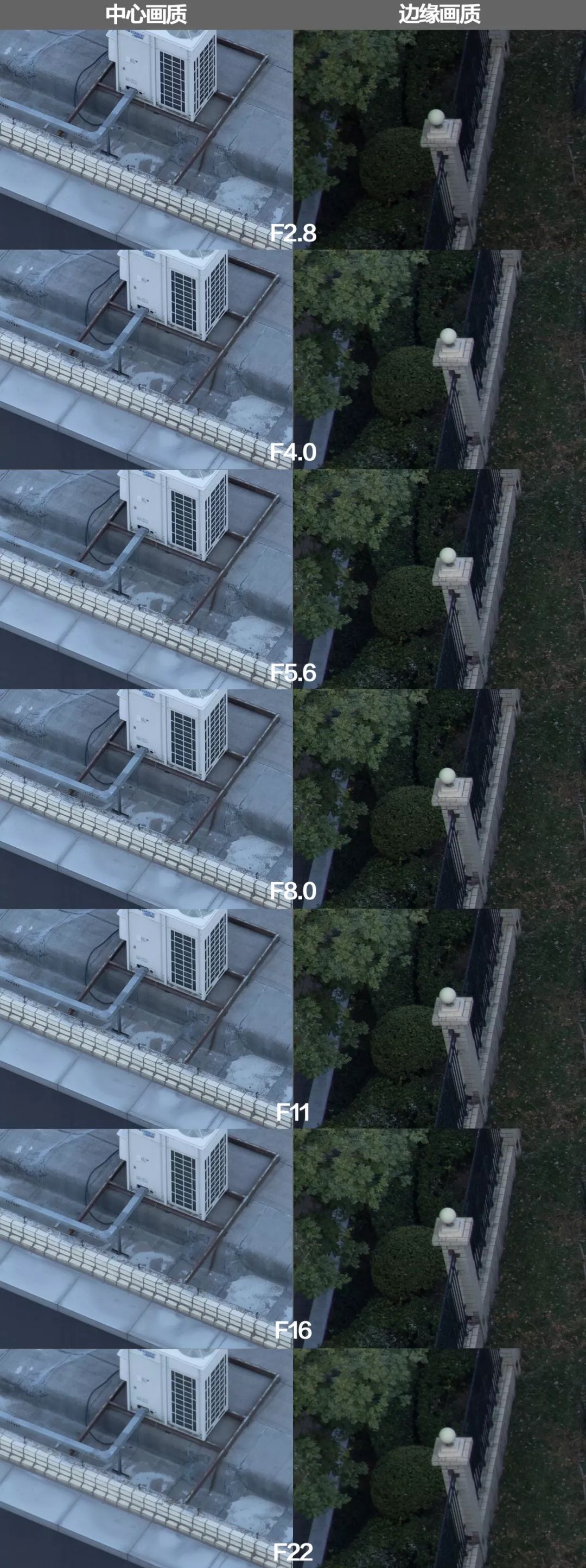rf24-70f28闀滃ご璇勬祴,rf24-70f2.8闀滃ご閫備笉閫傚悎鏂版墜