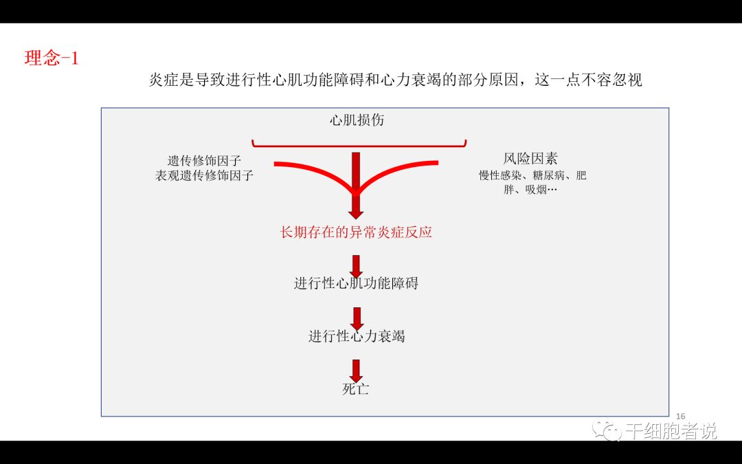 干货：干细胞治疗心血管疾病的未来（PPT）