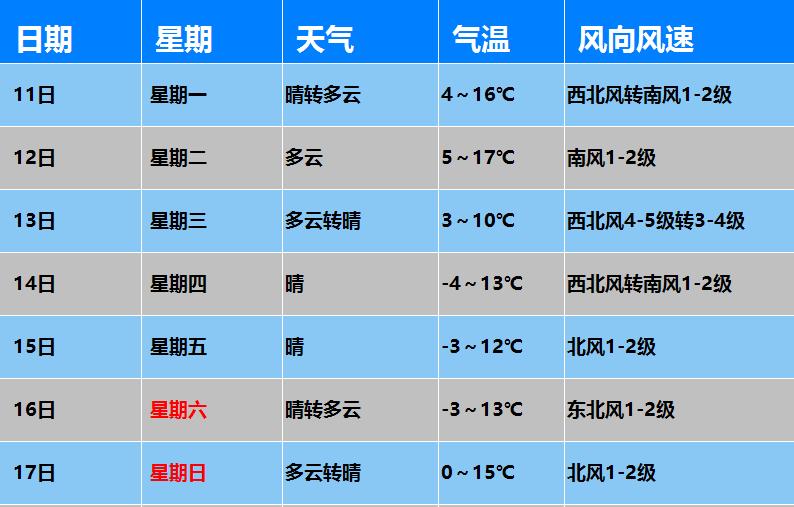 双11快递物流高峰,双11气温大回暖