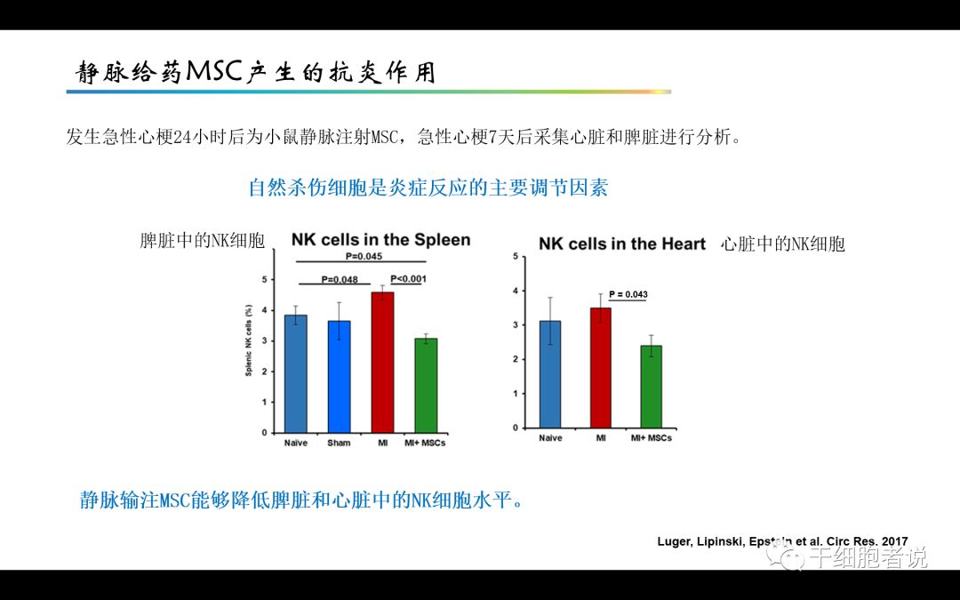 干货：干细胞治疗心血管疾病的未来（PPT）