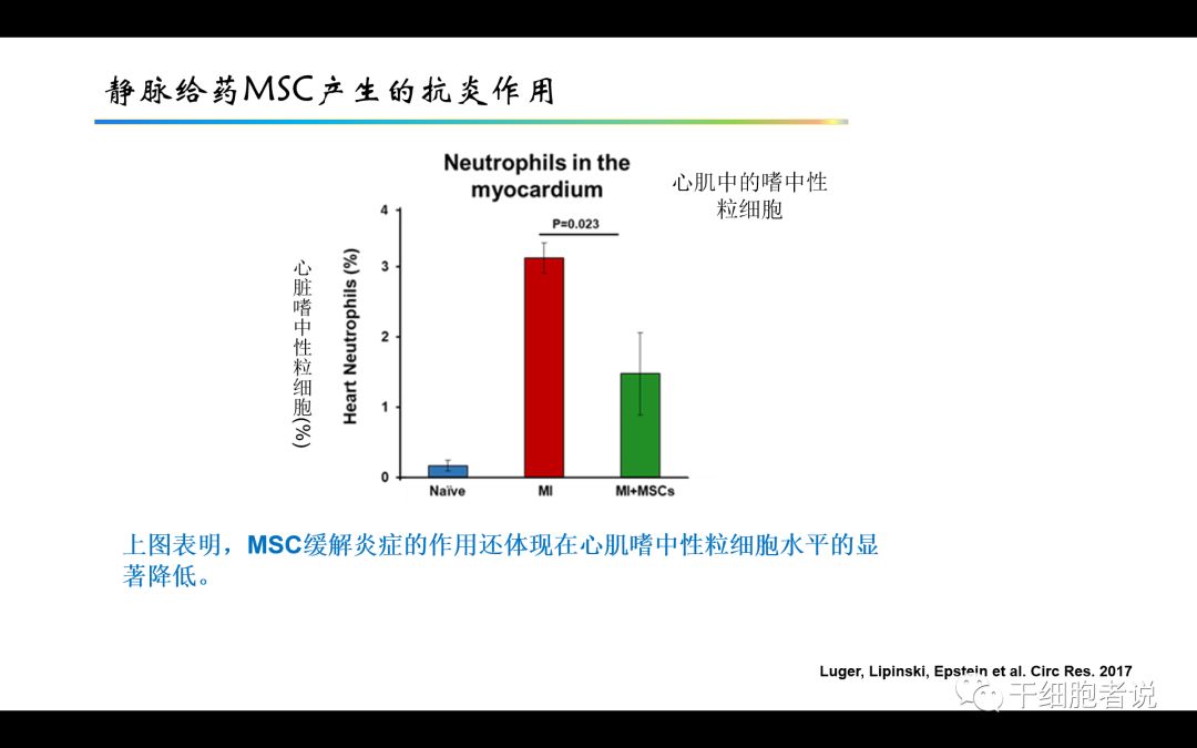 干货：干细胞治疗心血管疾病的未来（PPT）