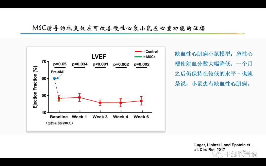 干货：干细胞治疗心血管疾病的未来（PPT）