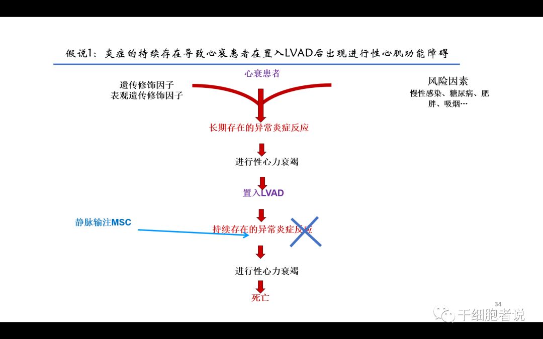 干货：干细胞治疗心血管疾病的未来（PPT）
