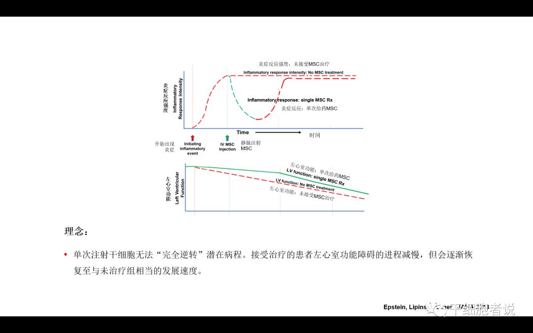 干货：干细胞治疗心血管疾病的未来（PPT）