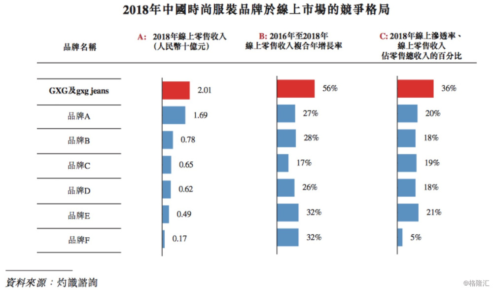 gxg母公司叫什么,gxg母公司怎么样