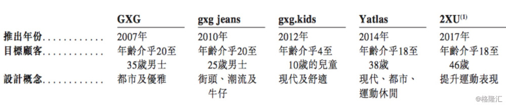 gxg母公司叫什么,gxg母公司怎么样